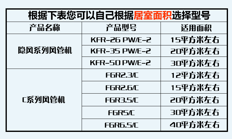 24種空調(diào)故障代碼速查手冊(cè)