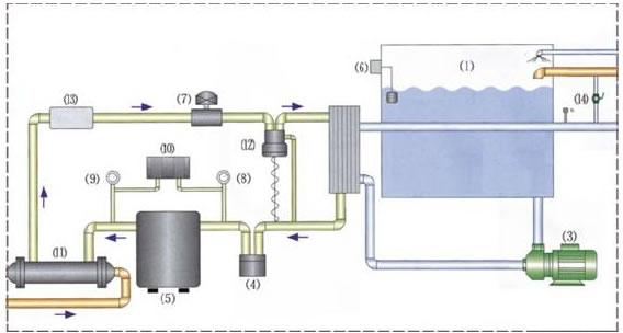 工業(yè)冷水機(jī)原理圖及機(jī)組特性